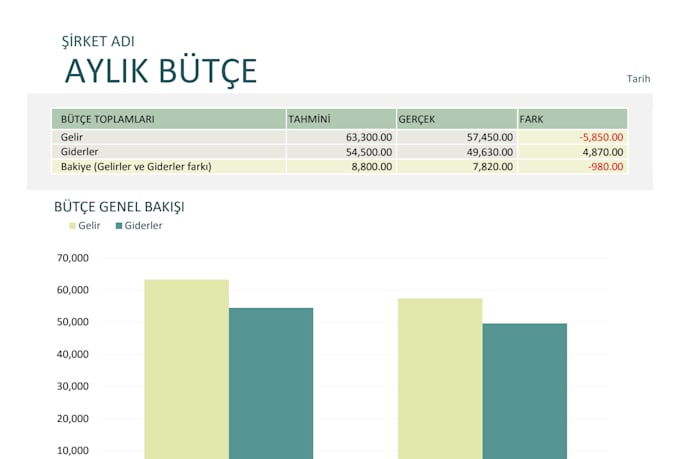 design a monthly business budget spreadsheet